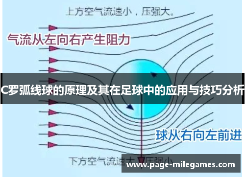 C罗弧线球的原理及其在足球中的应用与技巧分析