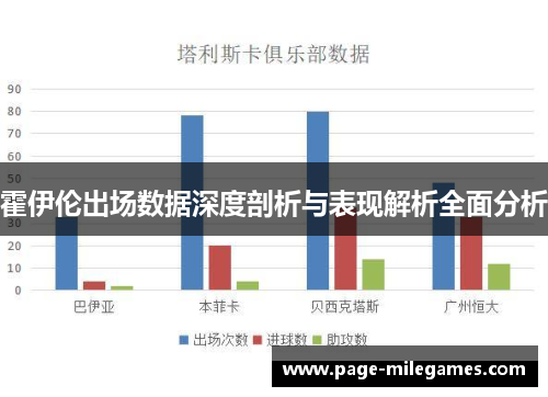霍伊伦出场数据深度剖析与表现解析全面分析