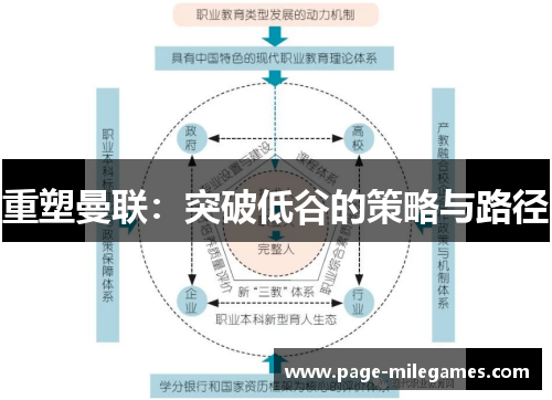 重塑曼联:突破低谷的策略与路径 重塑曼联:突破低谷的策略与路径