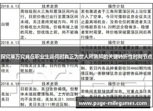 探究莱万究竟在职业生涯何时真正为世人所熟知的关键转折性时刻节点