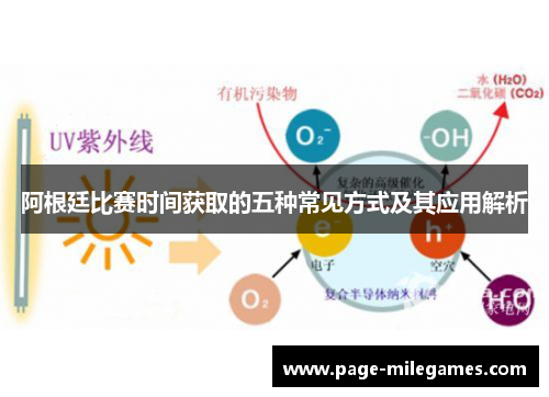 阿根廷比赛时间获取的五种常见方式及其应用解析 阿根廷比赛时间获取的五种常见方式及其应用解析